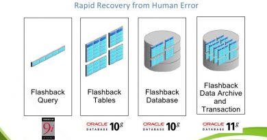 https://salihdeveci.files.wordpress.com/2019/01/prsentation-oracle-database-11g-23-728.jpg