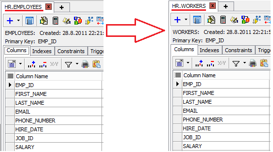 Oracle Sql Tutorials Chapter 7 Part 2 Of 2 It Tutorial