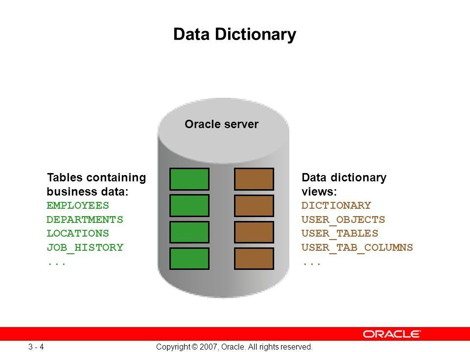 User_tables oracle