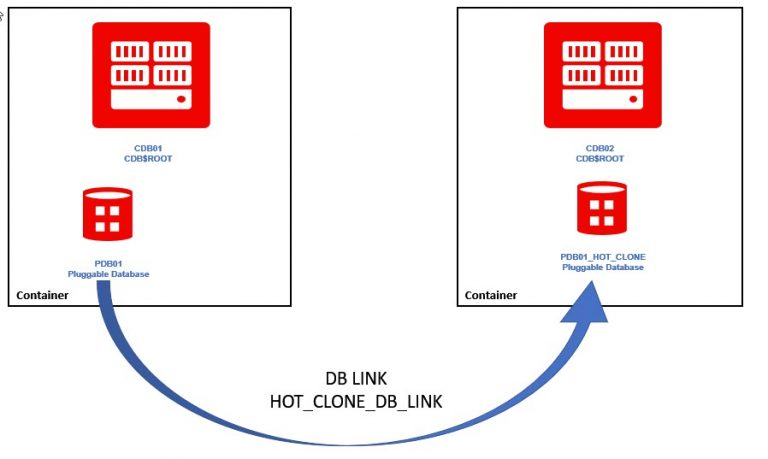 Oracle IT Tutorial